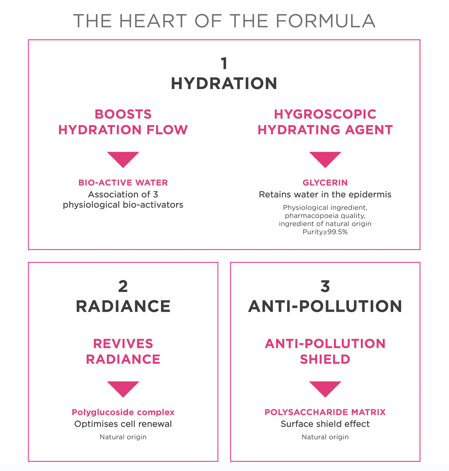 Topicrem Hydra+ Light Moisturizing Radiance Cream (40ml)