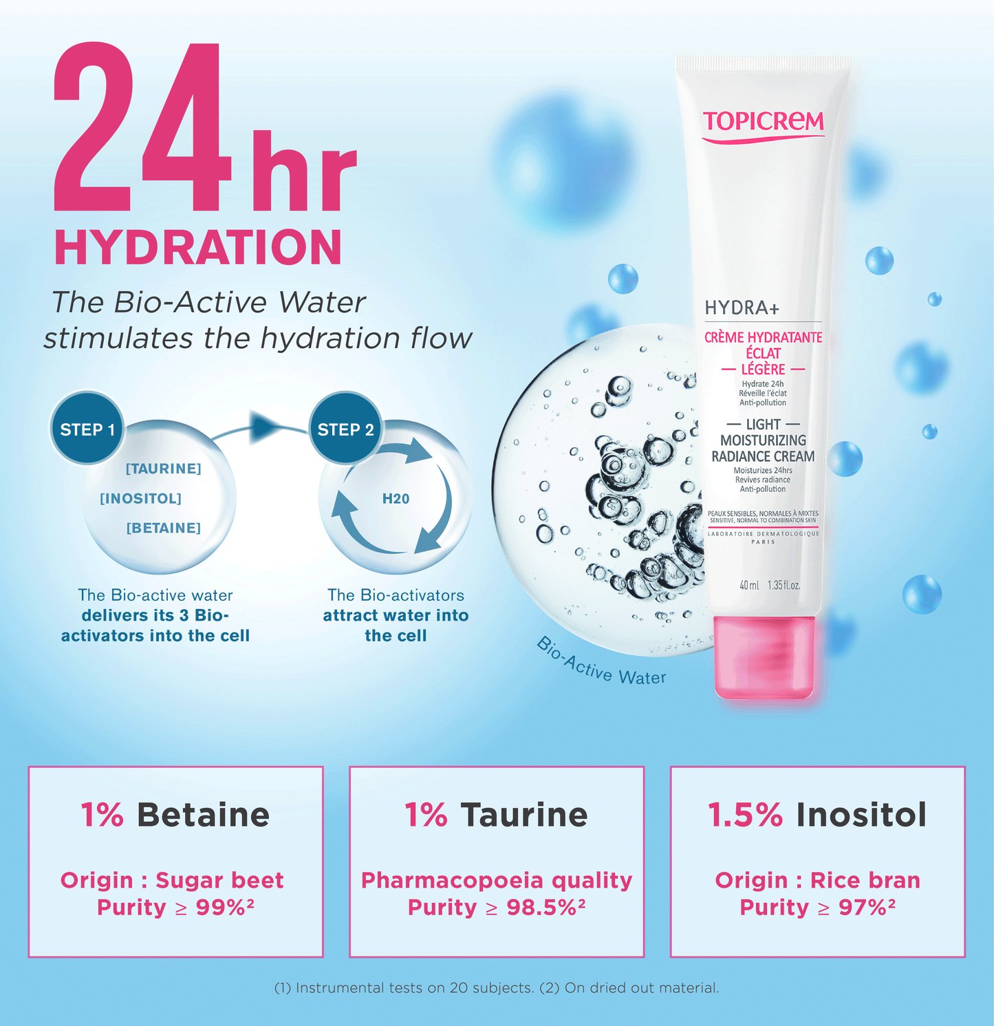 Topicrem Hydra+ Light Moisturizing Radiance Cream (40ml)