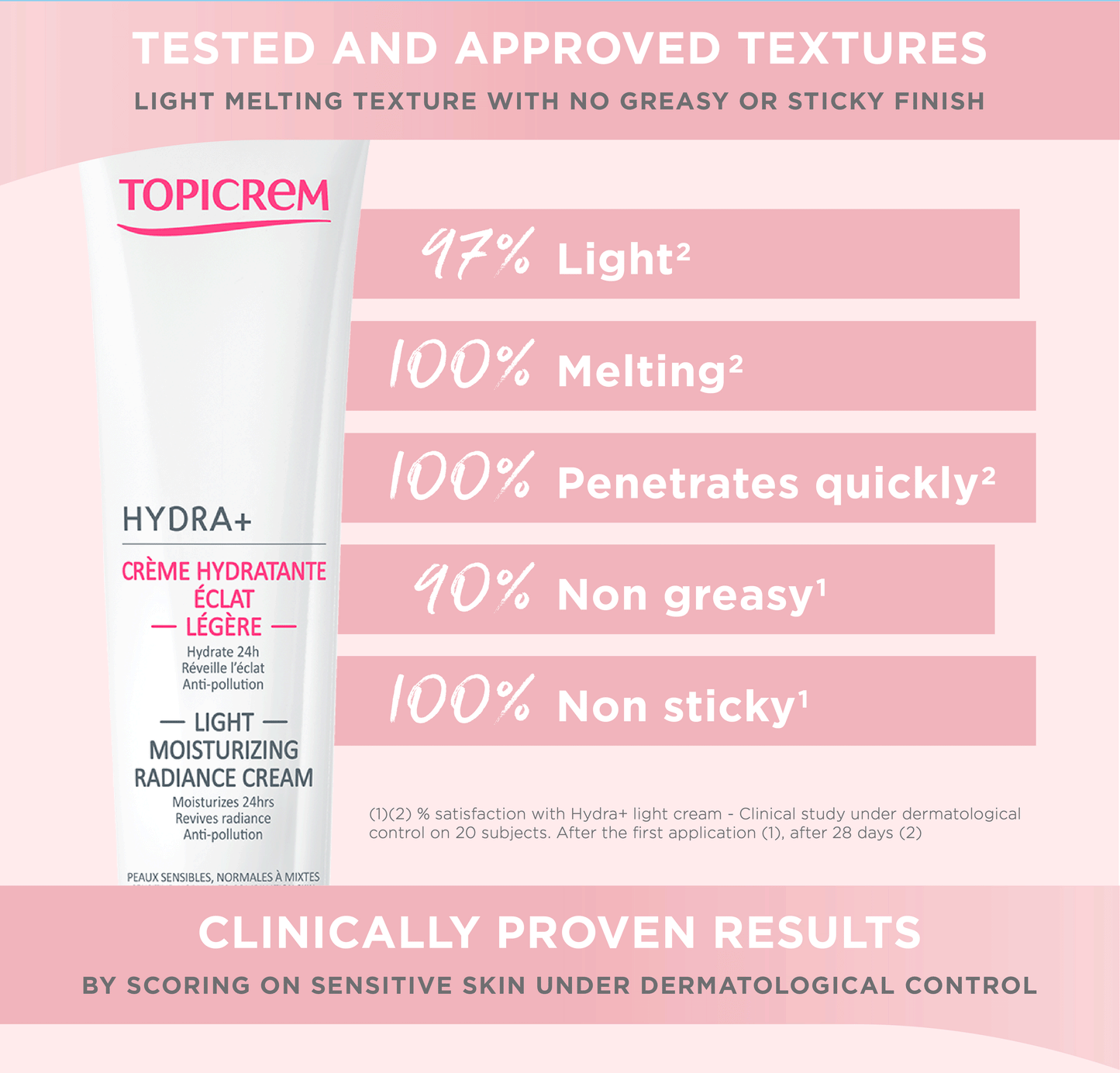 Topicrem Hydra + Light Moisturizing Radiance Cream 40ml