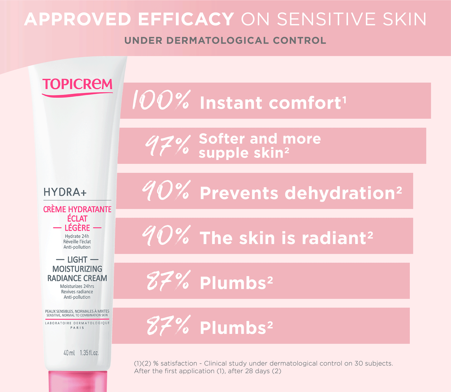 Topicrem Hydra + Light Moisturizing Radiance Cream 40ml