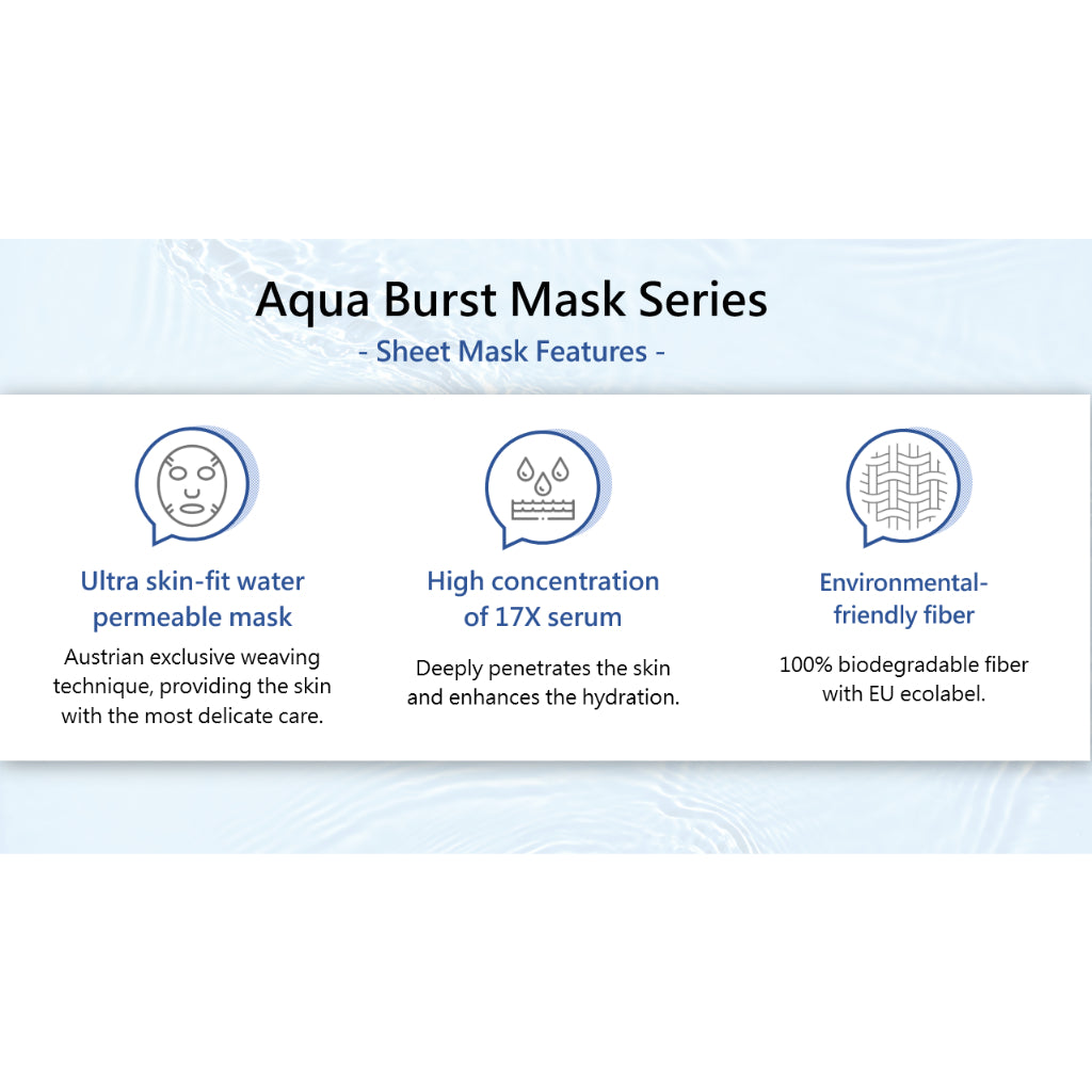 Neogence Aqua Burst Hydrating Mask 5pc