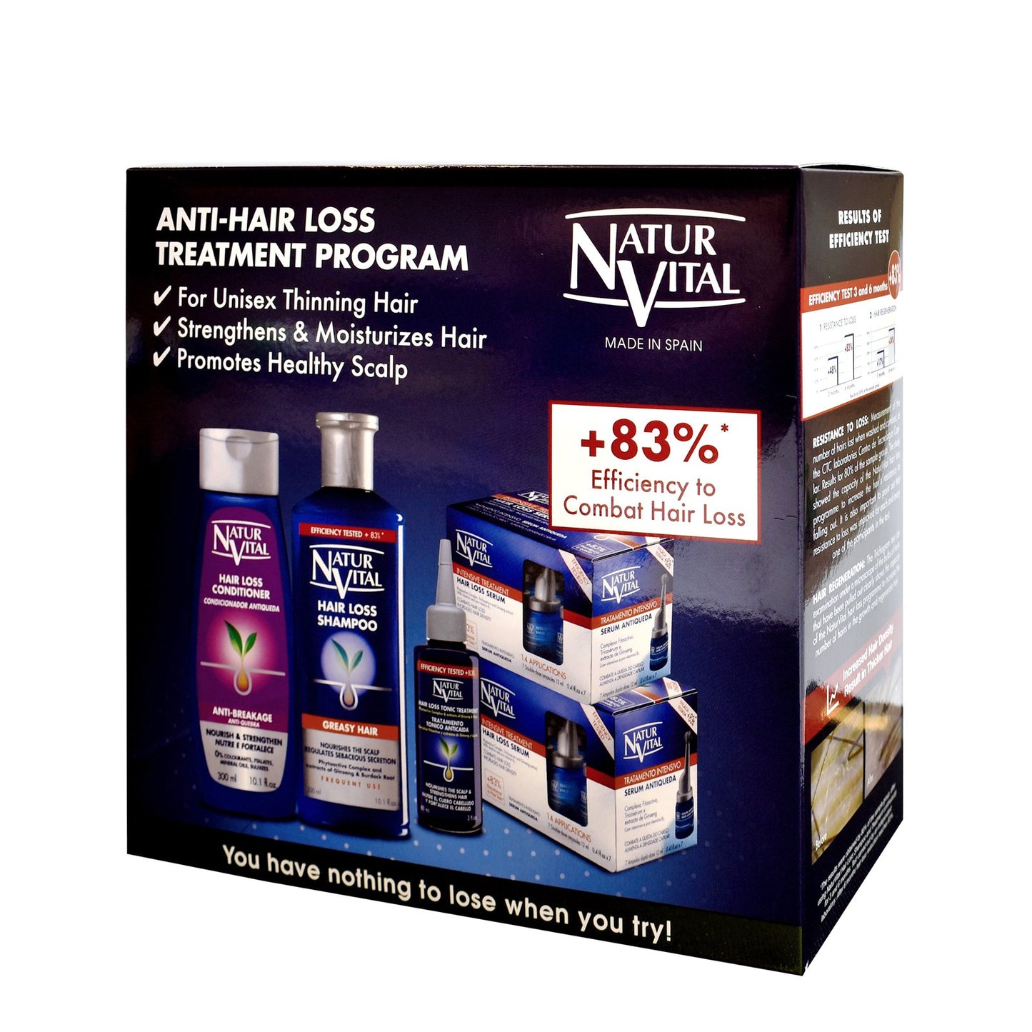 NaturVital Anti-Hair Loss Treatment Program