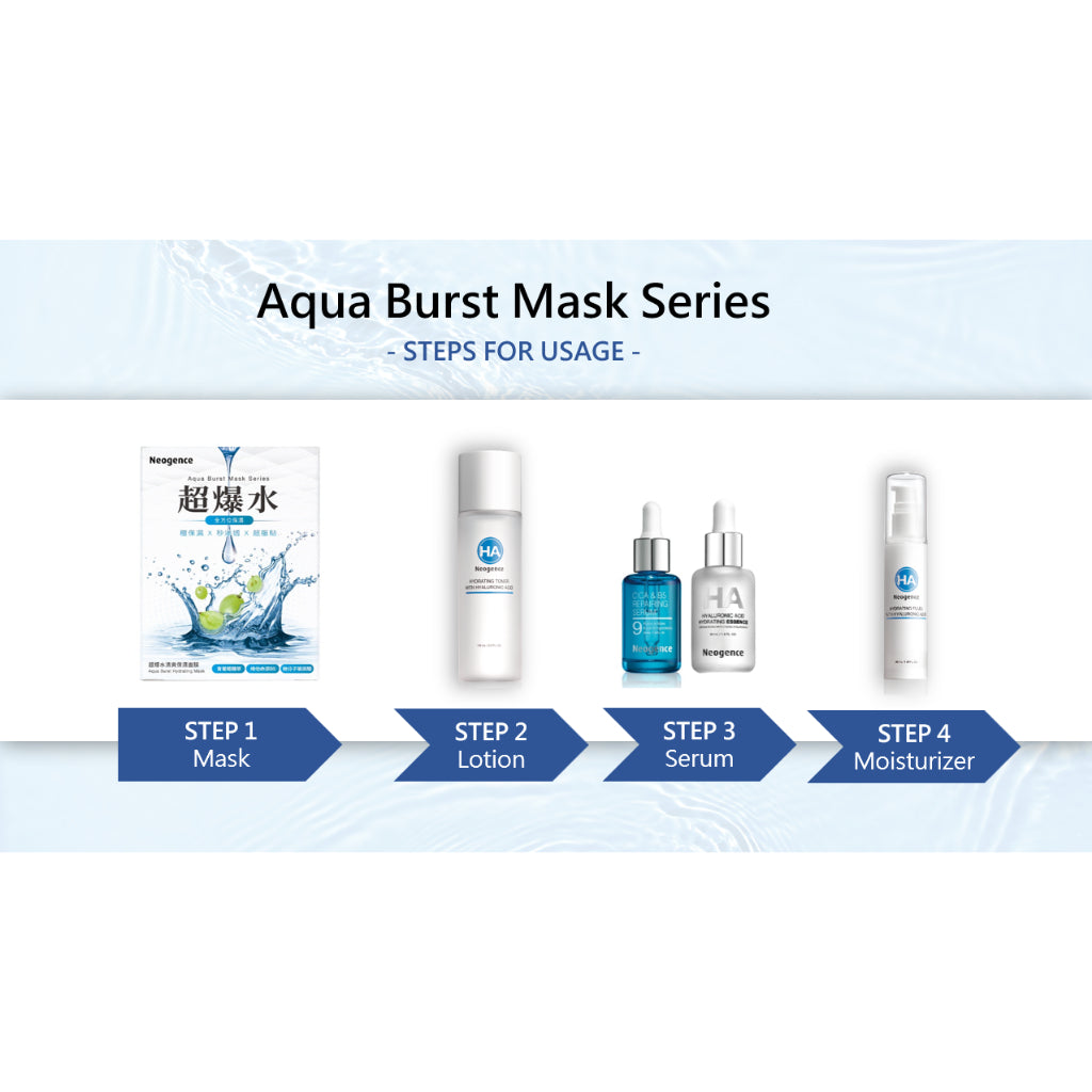 Neogence Aqua Burst Moisturizing Mask 5pc